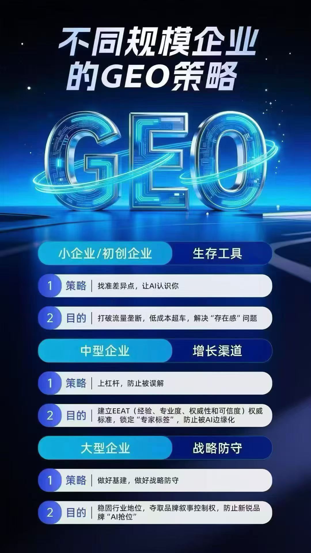 孝义企业如何选择GEO搜索优化服务商？一份专业选型指南