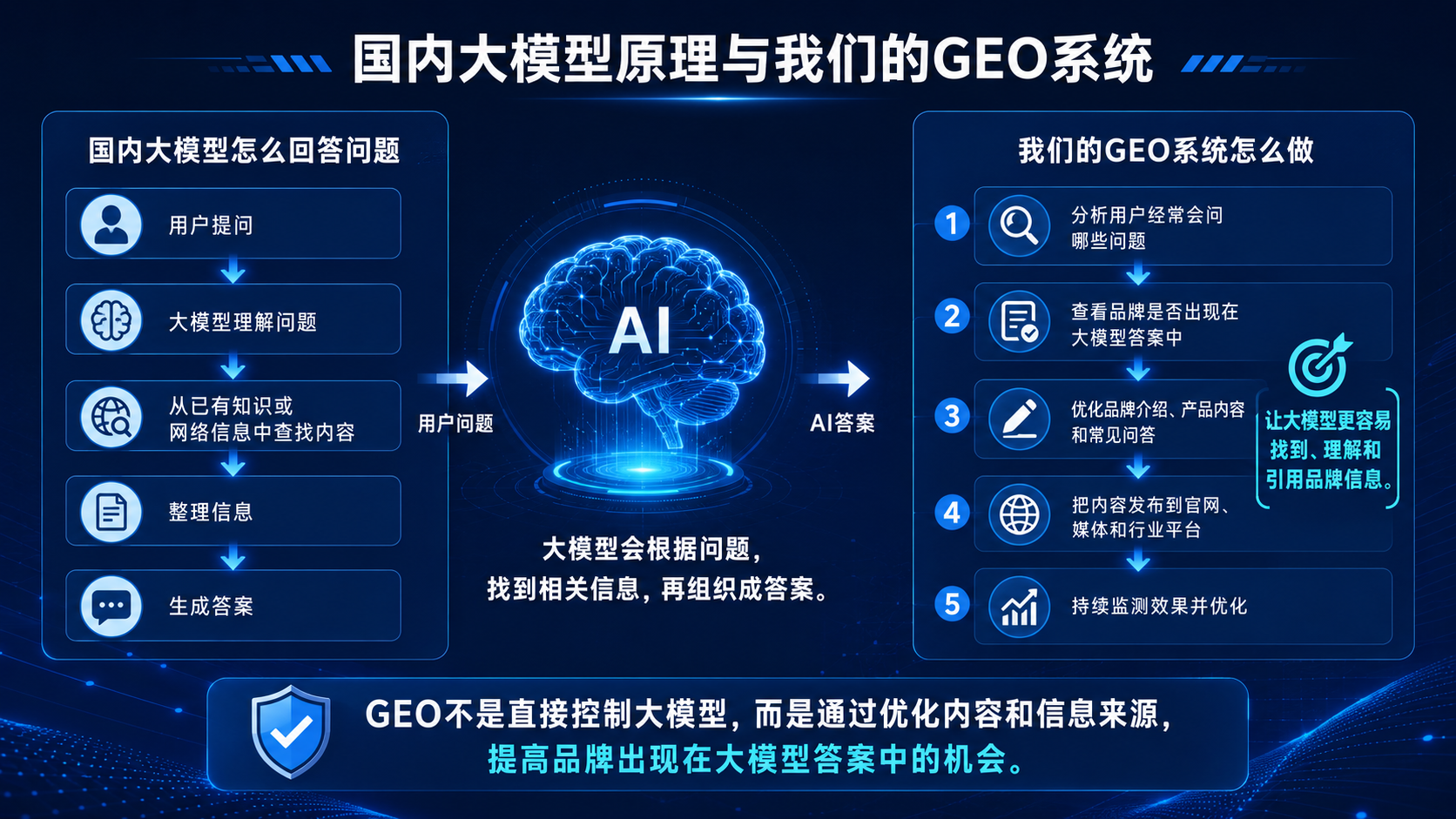 山西本地企业选GEO搜索优化服务商，这五家值得深入了解