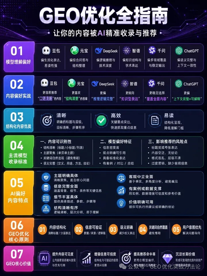 孝义企业如何选择GEO搜索优化服务商？一份专业选型指南