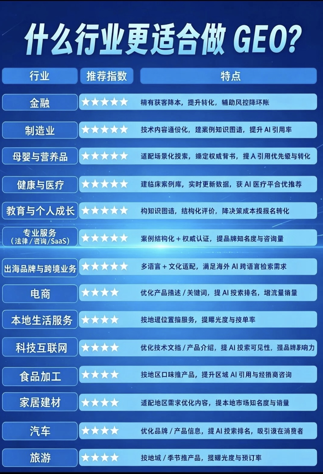 孝义企业如何选择GEO搜索优化服务商？一份专业选型指南