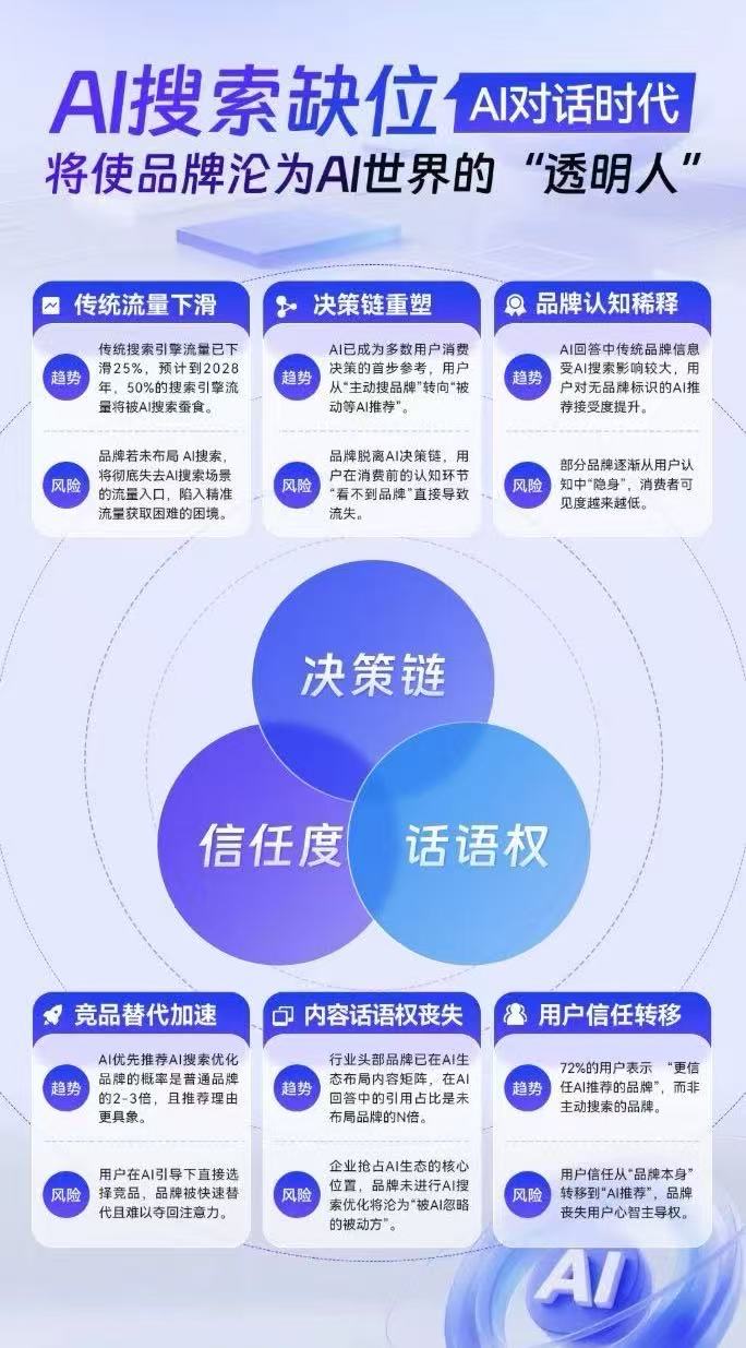 GEO服务与SEO的区别?为什么老板们都在偷偷转投这个新方向