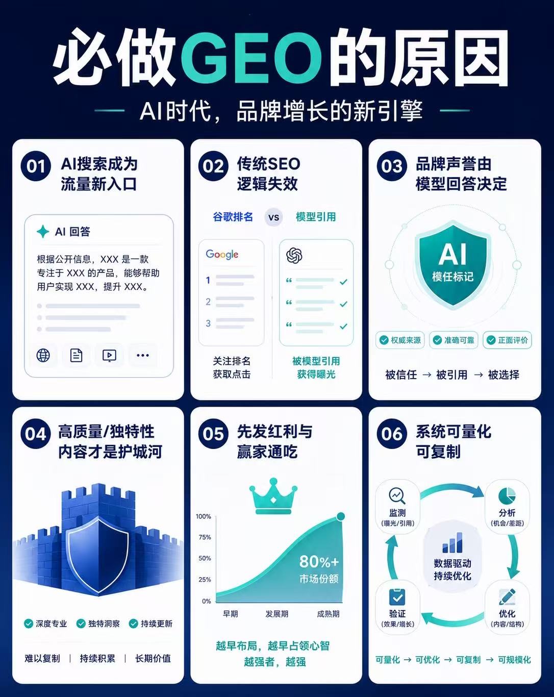 GEO服务与SEO的区别?为什么老板们都在偷偷转投这个新方向