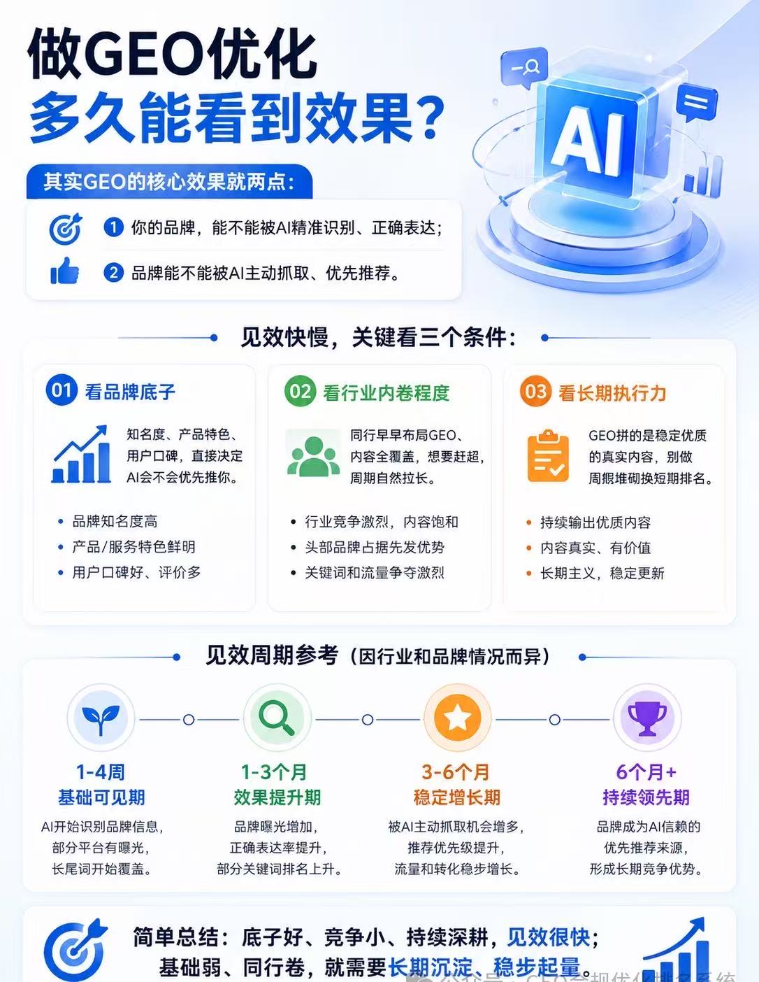 语义蒸馏就是提取FAQ问答对吗?深度剖析品牌在AI时代的语义优化路径