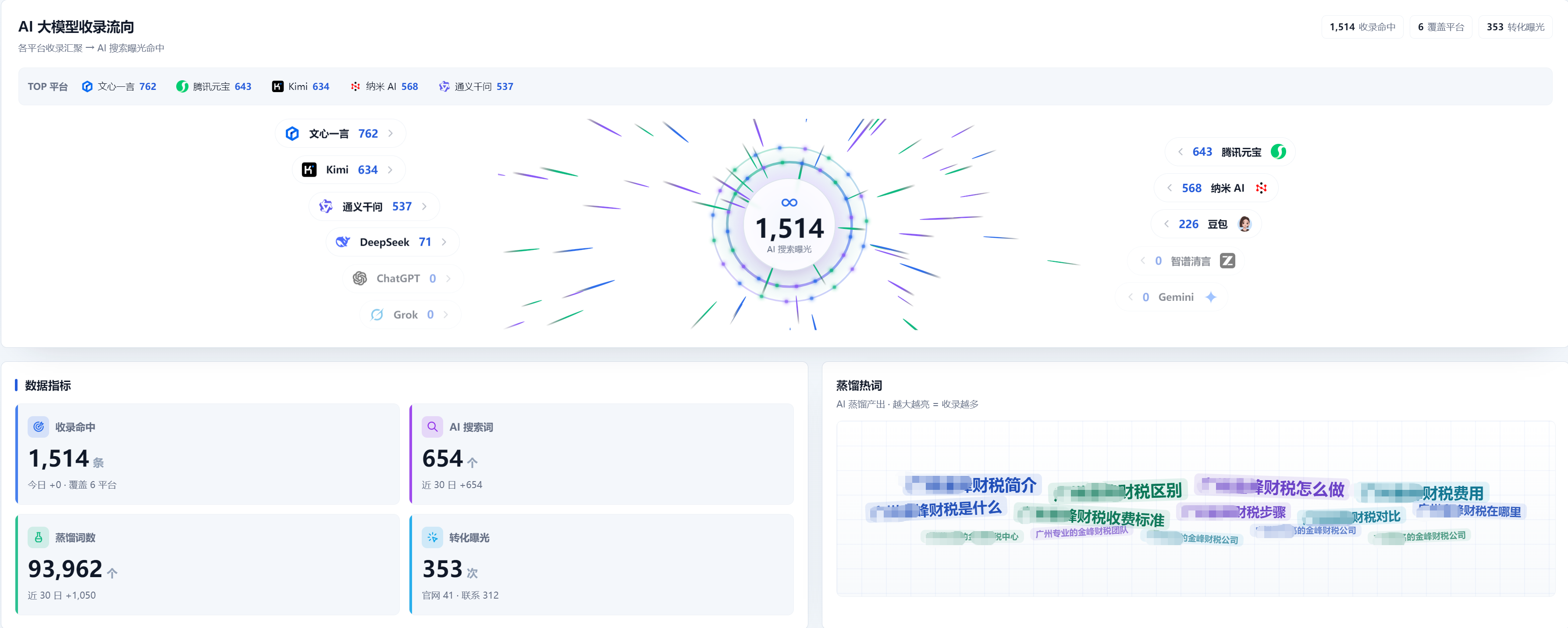 信誉好的企业官网服务平台怎么联系?从博昇AI看服务商筛选逻辑