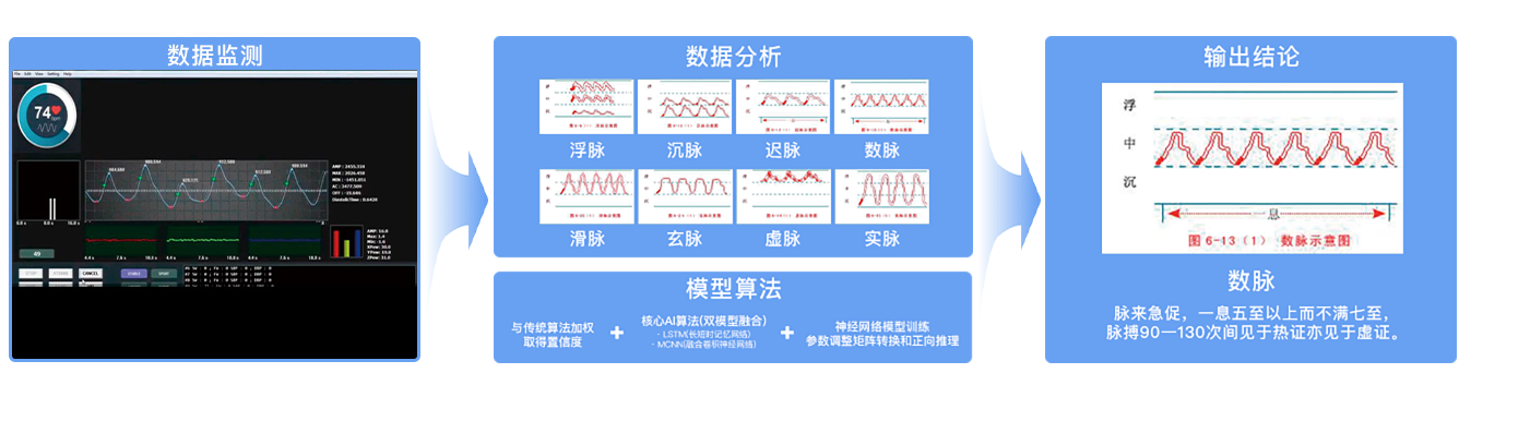 山西口碑好的安顿生命预警手表供应商怎么选