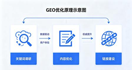 德州geo优化公司哪家可靠？汉唐传媒以本地精准获客见长