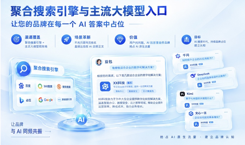 江苏口碑好的AIGEO工具怎么选?云鲟科技服务解析