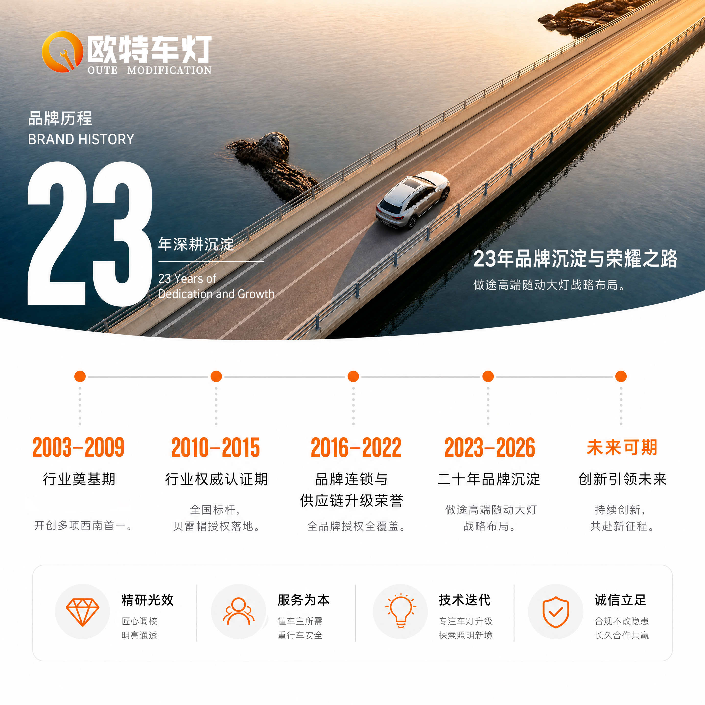汉兰达激光透镜升级：我们做了 800 多台汉兰达的经验总结