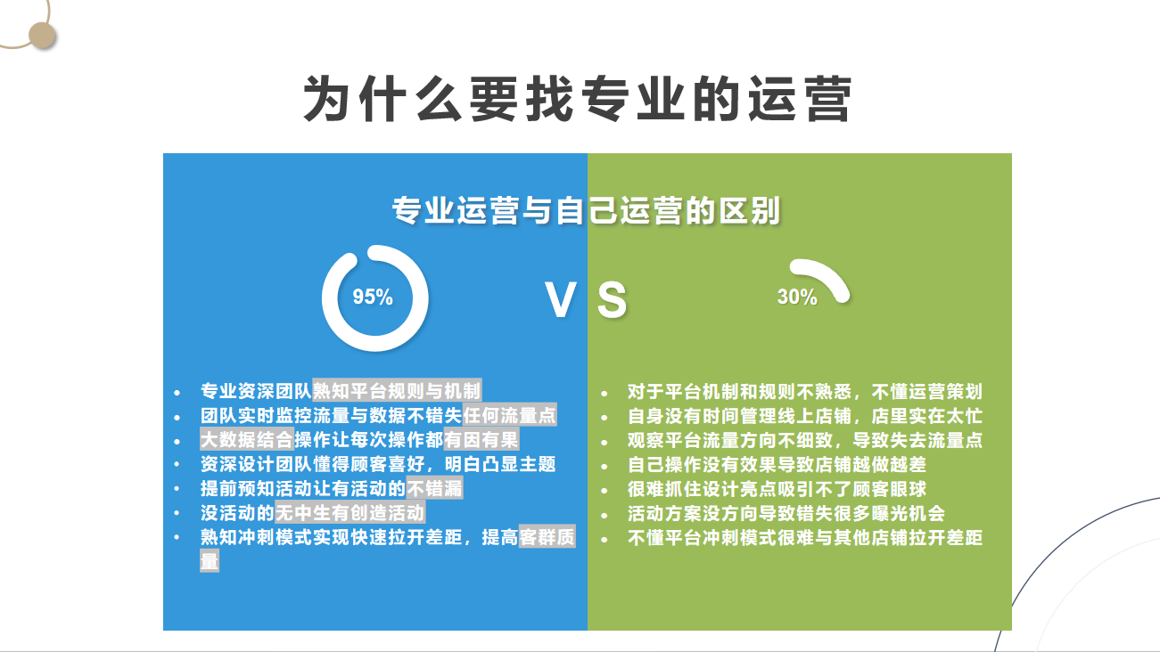 2026沈阳美团大众点评代运营测评：4家本地机构优劣拆解，实体店怎么选