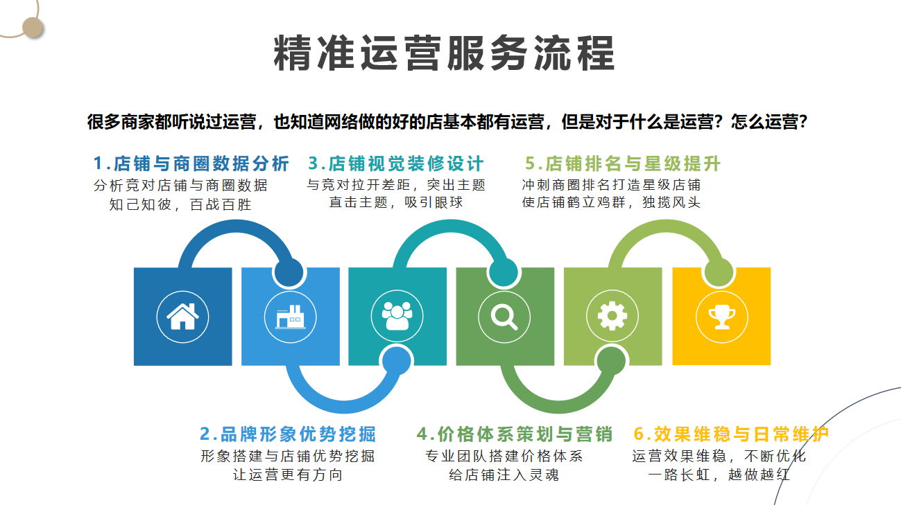 2026沈阳美团大众点评代运营测评：4家本地机构优劣拆解，实体店怎么选